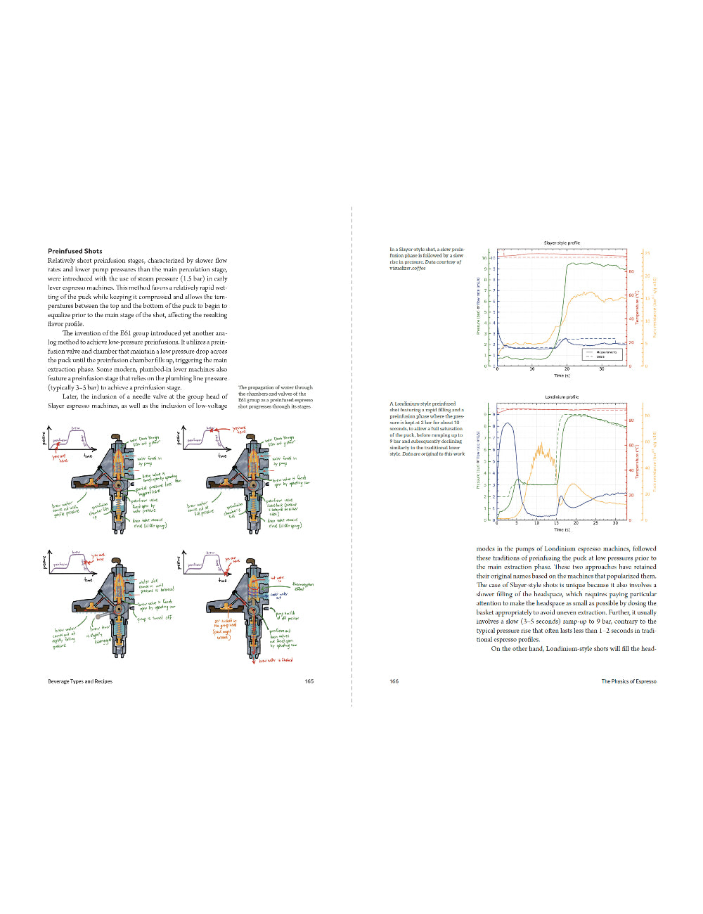 La Física del Espresso de Jonathan Gagné